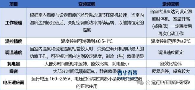 制行业产业链上下游细分产品调研及前景研究预测报告凯发k8国际厅登录2024-20