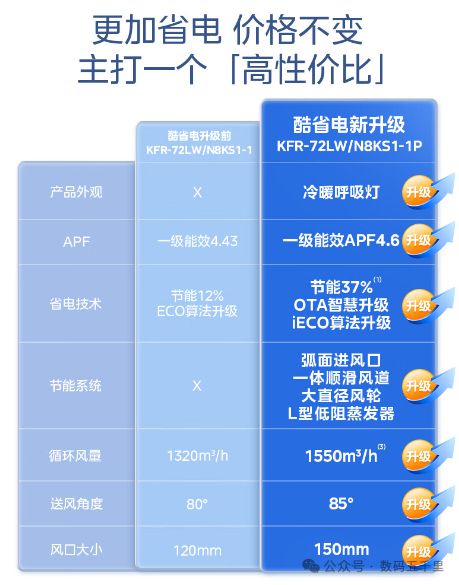 澎湃风量智能生活从此开始！凯发一触即发美的酷省电空调(图2)