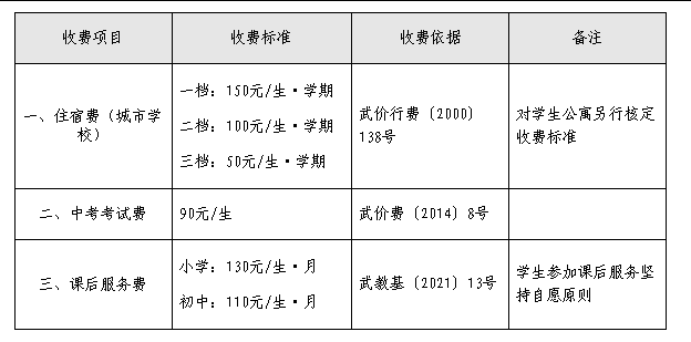 25秋季幼儿园小学初高中收费标准！凯发k8登录vip公布！武