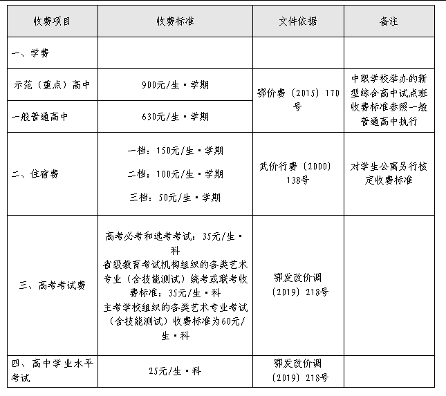 25秋季幼儿园小学初高中收费标准！凯发k8登录vip公布！武汉20(图3)