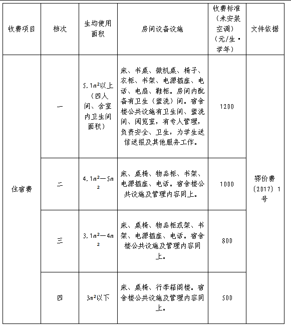 25秋季幼儿园小学初高中收费标准！凯发k8登录vip公布！武汉20(图4)