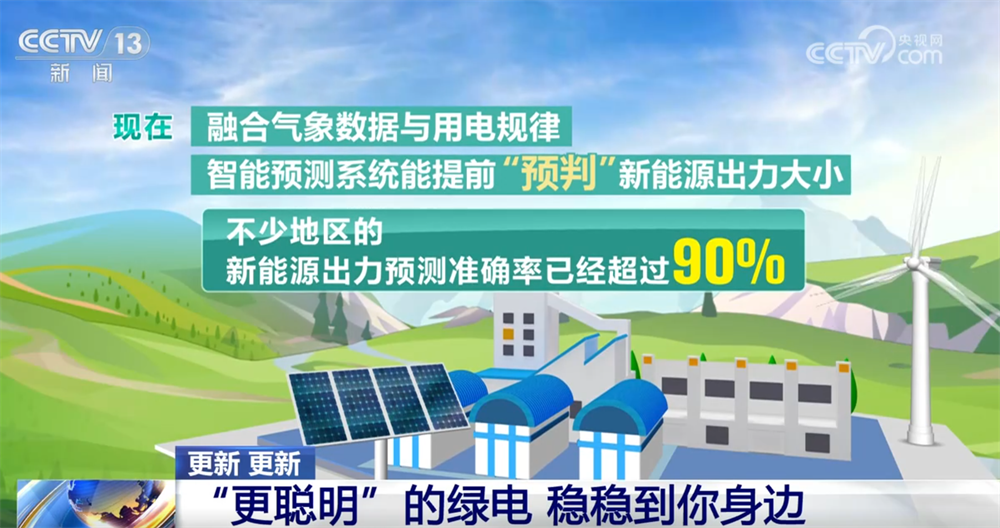 绿电使用模式不断“更”新“电”亮“稳稳的幸福”凯发k8国际娱乐首选更稳定、更清洁、更智慧(图3)