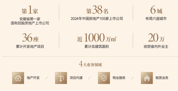 珀星樾湾项目售楼部电话号码k8凯发国际登录中央公园琥(图4)