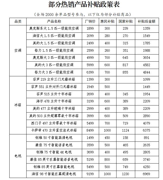 补 焕新漯河”专项家电惠民补贴的通知k8凯发网站【普惠】关于开展“政企双(图2) 补 焕新漯河”专项家电惠民补贴的通知k8凯发网站【普惠】关于开展“政企双(图2)