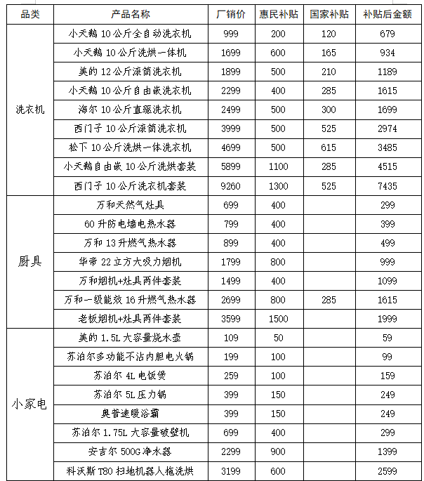 补 焕新漯河”专项家电惠民补贴的通知k8凯发网站【普惠】关于