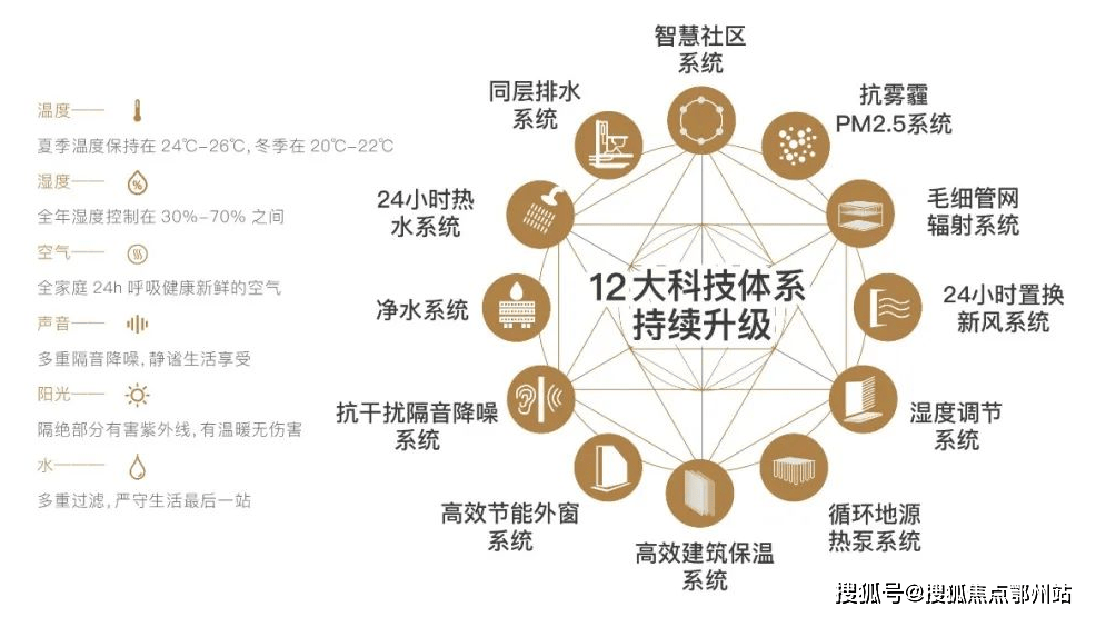情-盐城（盐都区·海棠金茂府）售楼处电话-房价-户型-容积率-k8凯发国际盐城（盐都区·海棠金茂府）售楼处电话-楼盘百科详(图5)